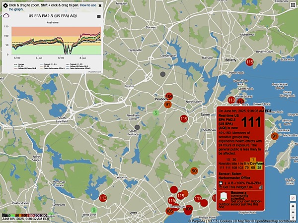 North Shore air quality with data